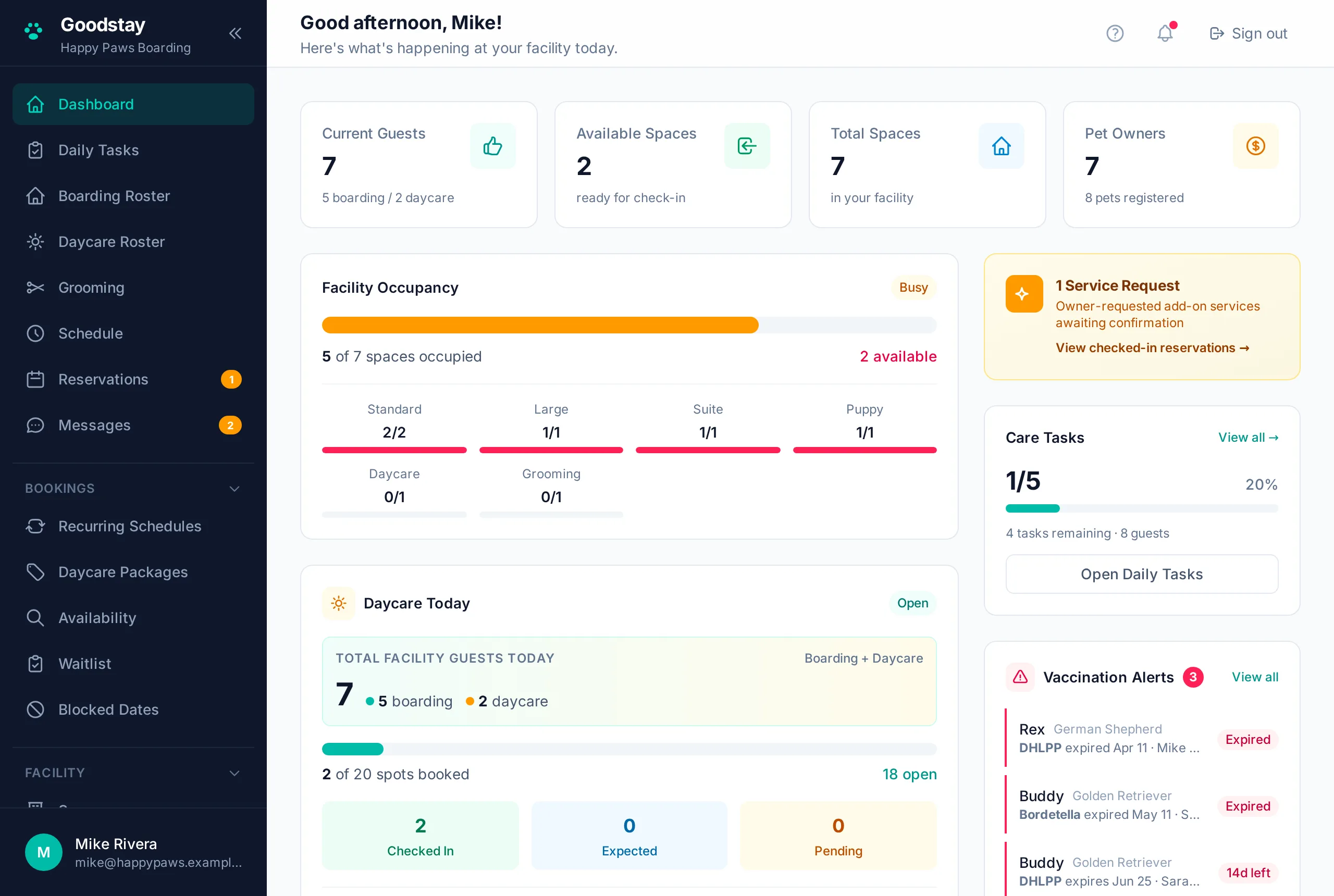 The Goodstay dashboard: facility occupancy, today's daycare roster, care tasks, and vaccination alerts